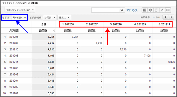 図8：［ピボット］表示にした画面