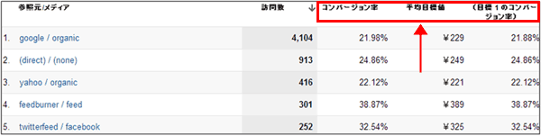 図5：「目標セット」指標グループを選択した画面