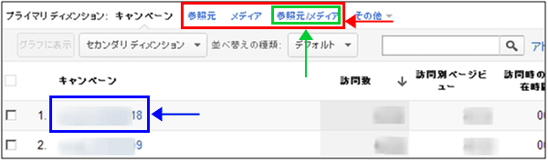 図4：［トラフィック］＞［参照元］＞［キャンペーン］レポート下部の一覧データ表示部