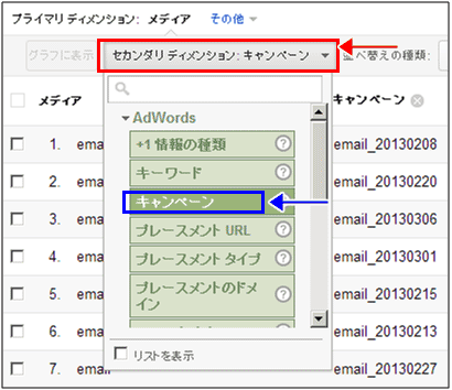 図9：プライマリディメンションに「メディア」、セカンダリディメンションに「キャンペーン」を指定