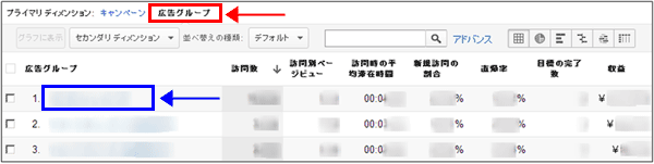 図5：プライマリディメンションで「広告グループ」を選択した画面