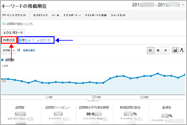 掲載順位ごとのデータを確認するには Googleアナリティクスとは 衣袋教授のgoogleアナリティクス入門講座 Web担当者forum