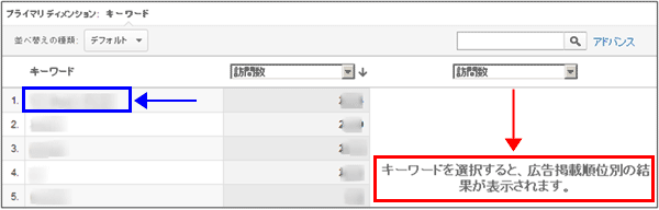 図7：［トラフィック］＞［広告］＞［AdWords］＞［キーワードの掲載順位］レポート下部