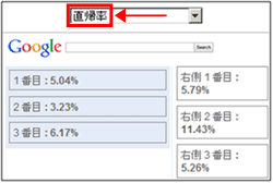 図9：掲載位置別の「訪問」の「直帰率」を表示した画面