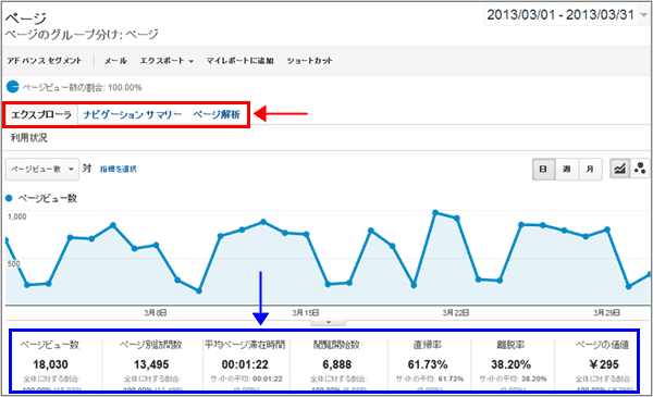 図1：［コンテンツ］＞［サイトコンテンツ］＞［すべてのページ］レポート上部