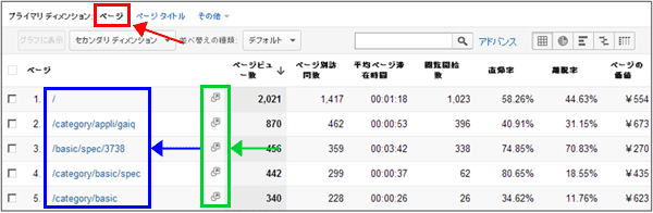 図2：［コンテンツ］＞［サイトコンテンツ］＞［すべてのページ］レポート下部