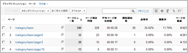 図4：1つのページタイトルをドリルダウンした画面の一覧データ表示部分