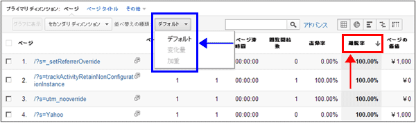 図9：離脱率で並べ替える際には、「加重」を選択できない