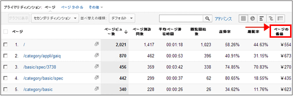 図10（図2と同じ画面）：「コンテンツ］＞［サイトコンテンツ］＞［すべてのページ」レポート下部