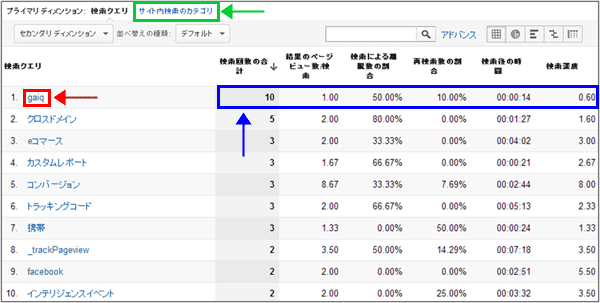 図1：［コンテンツ］＞［サイト内検索］＞［サイト内クエリ］レポート下部