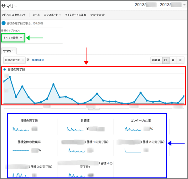 成果についての全体把握は コンバージョン 目標 サマリー レポートから Googleアナリティクスとは 衣袋教授のgoogleアナリティクス入門講座 Web担当者forum