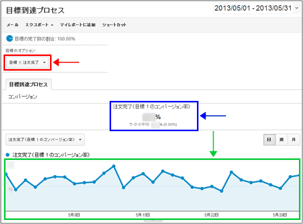 図7：［コンバージョン］＞［目標］＞［目標到達プロセス］レポート上部