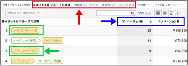 図2：［コンバージョン］＞［マルチチャネル］＞［コンバージョン経路］レポート下部