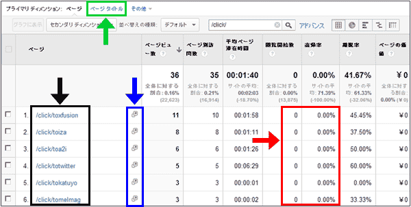 図1：バーチャル（仮想）ページビューを使用した「すべてのページ」レポート表示例