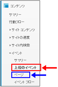 図2：［コンテンツ］＞［イベント］＞［上位のイベント］メニュー