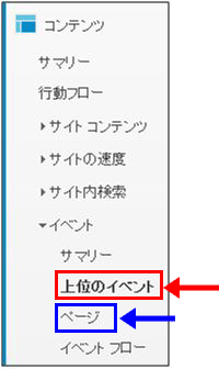 図2：［コンテンツ］＞［イベント］＞［上位のイベント］メニュー