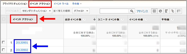 図4：［コンテンツ］＞［イベント］＞［上位のイベント］レポートの「イベントアクション」