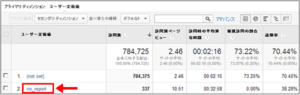 図5：「ユーザー］＞［カスタム］＞［ユーザー定義」レポート、ユーザー定義を利用している場合