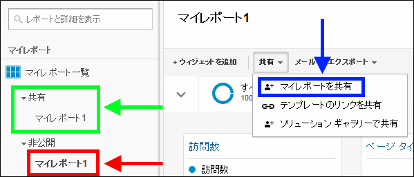 一般閲覧ユーザーには どの権限を設定すればいいのか 新しく増えた4種類のユーザー権限の使い分け方 前編 第86回 Googleアナリティクス とは 衣袋教授のgoogleアナリティクス入門講座 Web担当者forum