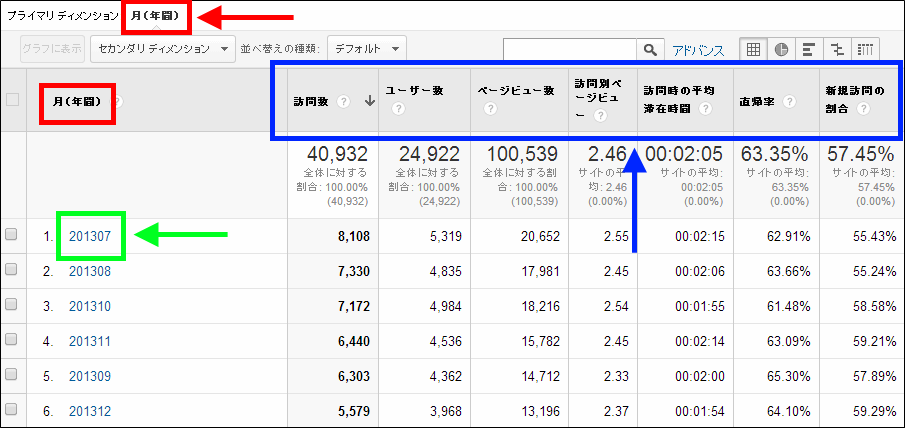 時系列と時間帯や曜日でまとめる便利なカスタムレポートを使ってみよう 第回 Googleアナリティクスとは 衣袋教授のgoogleアナリティクス入門講座 Web担当者forum