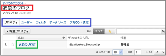 図3：「衣袋のブログ」という名前のアカウントの管理画面