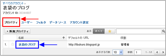 図3：「衣袋のブログ」という名前のアカウント管理画面