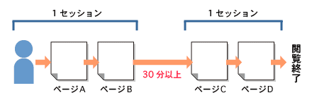 30分ルールを実例に即して説明する