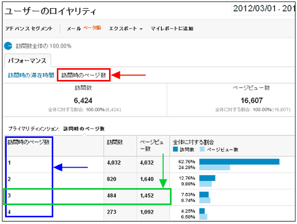 図5：「ユーザー > ユーザーの行動 > ユーザーのロイヤリティ」レポート