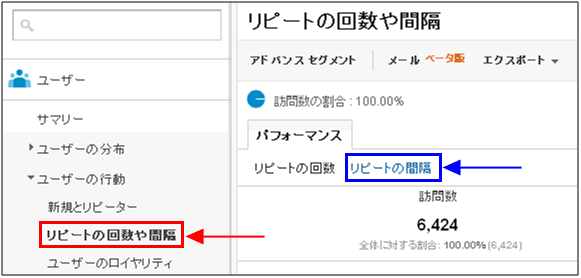 図1：［ユーザー］＞［ユーザーの行動］＞［リピートの回数や間隔］メニュー