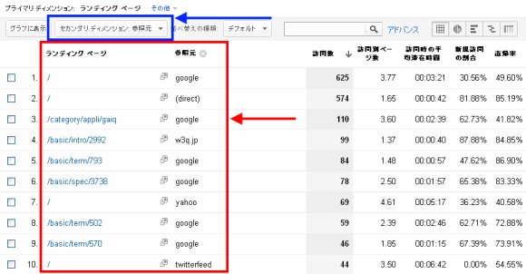 図2：［セカンダリ ディメンション］で「参照元」を選んだ状態