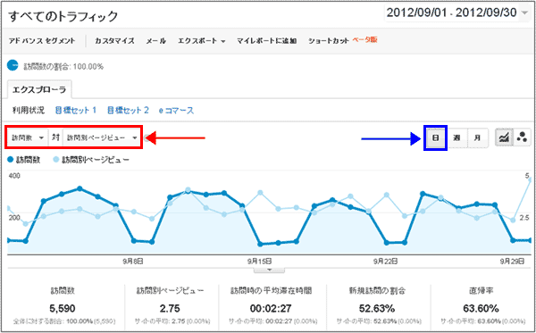 図3：［トラフィック］＞［参照元］＞［すべてのトラフィック］レポート上部