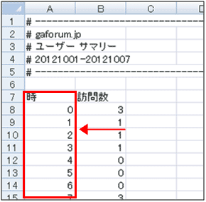 図7：Excelで表示した［ユーザー］＞［サマリー］レポート