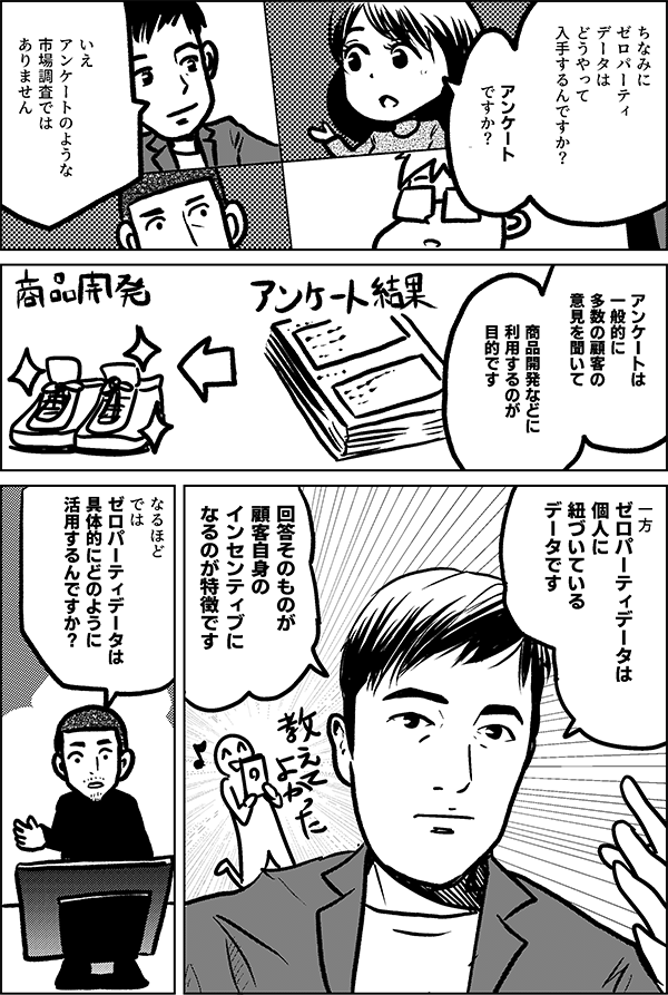 ちなみに ゼロパーティ データは どうやって 入手するんですか？  アンケート ですか？  いえ アンケートのような 市場調査では ありません  アンケートは 一般的に 多数の顧客の 意見を聞いて  商品開発などに 利用するのが 目的です  一方 ゼロパーティデータは 個人に 紐づいている データです   回答そのものが 顧客自身の インセンティブに なるのが特徴です   なるほど では ゼロパーティデータは 具体的にどのように 活用するんですか？