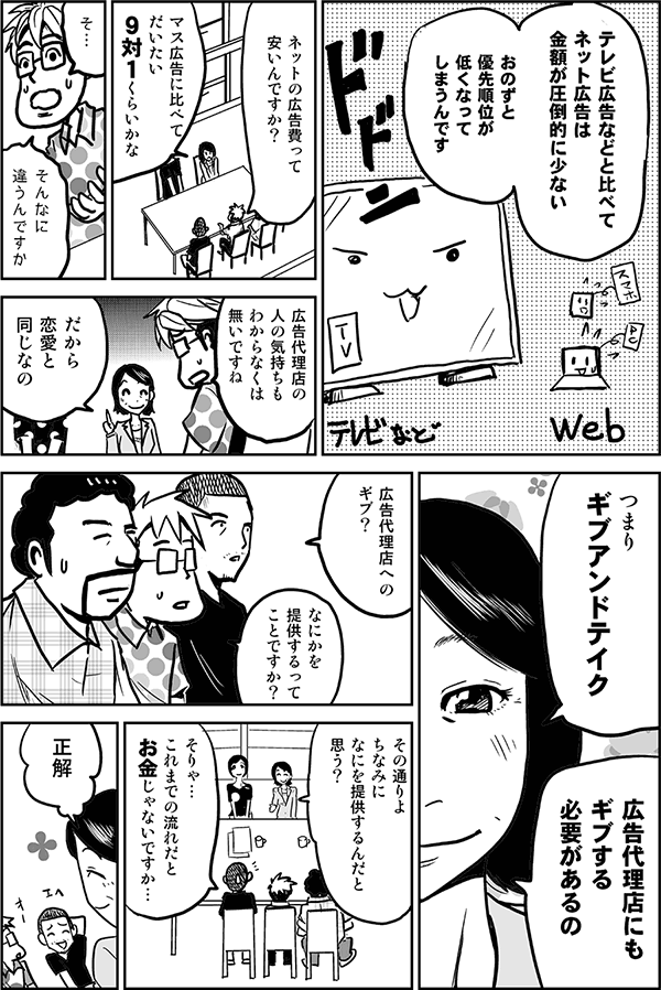 テレビ広告などと比べて、ネット広告は金額が圧倒的に少ない。おのずと優先順位が低くなってしまうんです。
ネットの広告費って安いんですか？
マス広告に比べてだいたい9対1ぐらいかな。
そんなに違うんですか。広告代理店の人の気持ちも分からなくはないですね。
だから恋愛と同じなの。つまりギブアンドテイク。広告代理店にもギブする必要があるの。
広告代理店へのギブ？何かを提供するってことですか？
その通りよ。ちなみに何を提供するんだと思う？
そりゃ、これまでの流れだとお金じゃないですか？
正解。