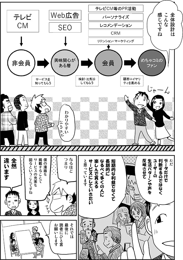 全体設計はこんな感じですね。
わかりやすい。
ただ、データだけで判断するのではなく、ユーザーの生活パターンや声を反映させて、短期的な利益でなくて、長期的になるべく多くの人に楽しんでもらえるサービスにしていきたいと思っています。
なるほどつまり、僕のマンガを掲載することでサービスの充実を図るということですね。
全然違います。
それでは最後に読者にひと言お願いします。