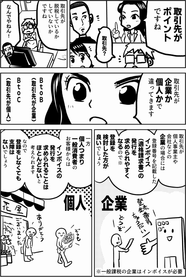 取引先が ポイント ですね  取引先？  取引先が 脱税しているか していないか ですね  なんでやねん！  取引先が 企業か 個人かで 違って きます  BtoB （取引先が企業） BtoC （取引先が個人）  取引先が 個人事業主や会社などの企業の場合には  登録番号を記載した インボイス（適格請求書）の 発行を 求められやすくなるので  登録を 検討した方が良いでしょう  一方 個人つまり一般消費者のお客様からは  インボイスの発行を 求められることは ほとんどないと考えられます  なので 登録をしなくても 支障はないでしょう