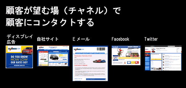 顧客が望む場（チャネル）で顧客にコンタクトする ディスプレイ広告 自社サイト Eメール Facebook Twitter