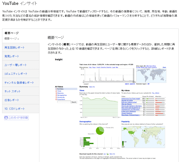 YouTubeインサイトでは、再生回数や動画へのアクセス情報など、簡易的な解析を行うことが可能。