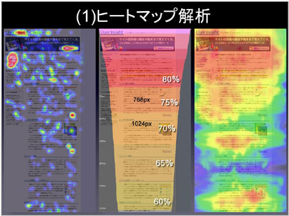 ヒートマップ解析