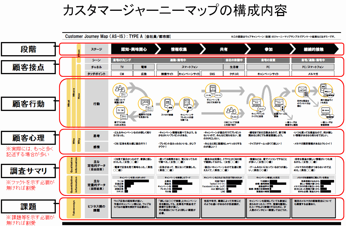 おまけ付き］スターバックスカスタマージャーニー-