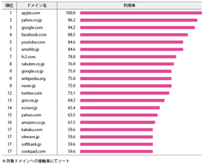 女性20代ランキング