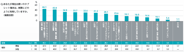 図4 実際の利用シーン