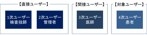 MRIにおける4種類のユーザー