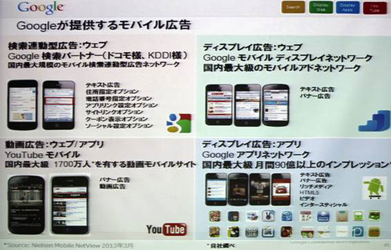 グーグルが提供する4種類のモバイル広告