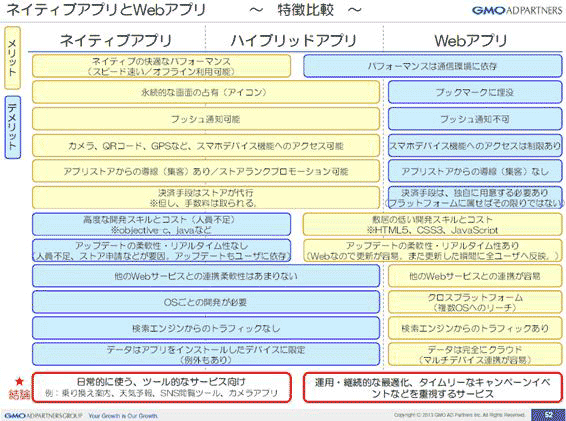 ネイティブアプリとWebアプリの特徴比較