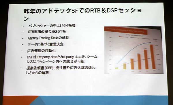 2012年のad:tech SFのセッション内容