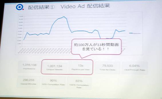 ある英会話サービスのオンラインビデオ広告の配信事例