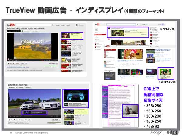 YouTube動画広告「インディスプレイ」の種類