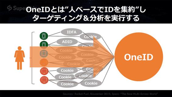 テクノロジーが環境に与える影響