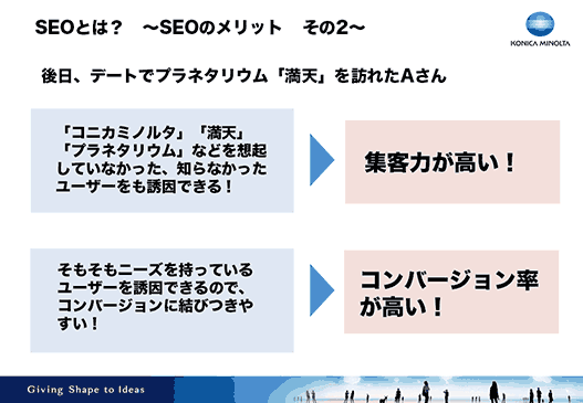 後日、デートでプラネタリウム「満天」を訪れたAさん「コニカミノルタ」「満天」「プラネタリウム」などを想起していなかった、知らなかったユーザーをも誘因できる！つまり、集客力が高い！そもそもニーズを持っているユーザーを誘因できるので、コンバージョンに結びつきやすい！コンバージョン率
が高い！